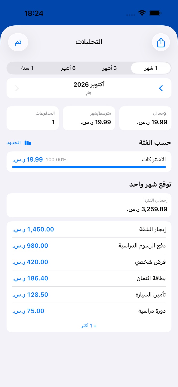 تحليل المصروفات