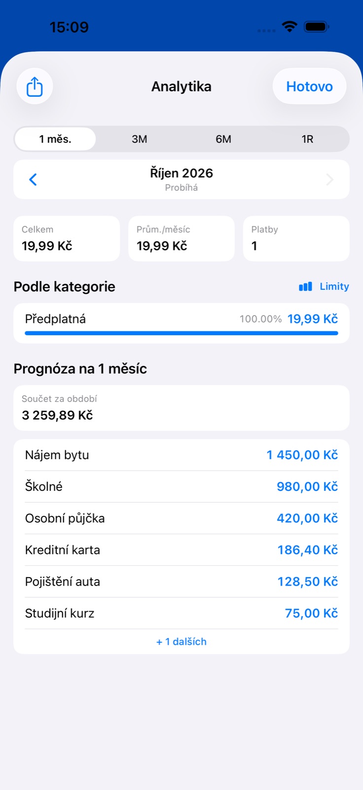 Přehled výdajů