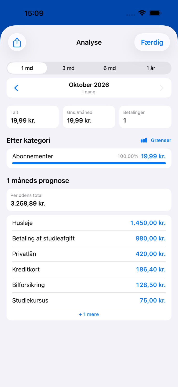 Overblik over udgifter