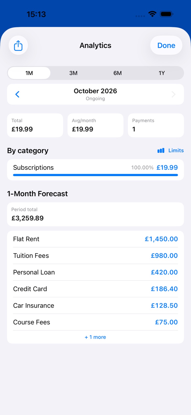 Spending insights