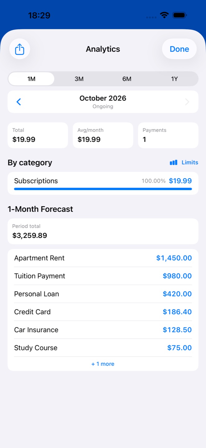 Spending insights