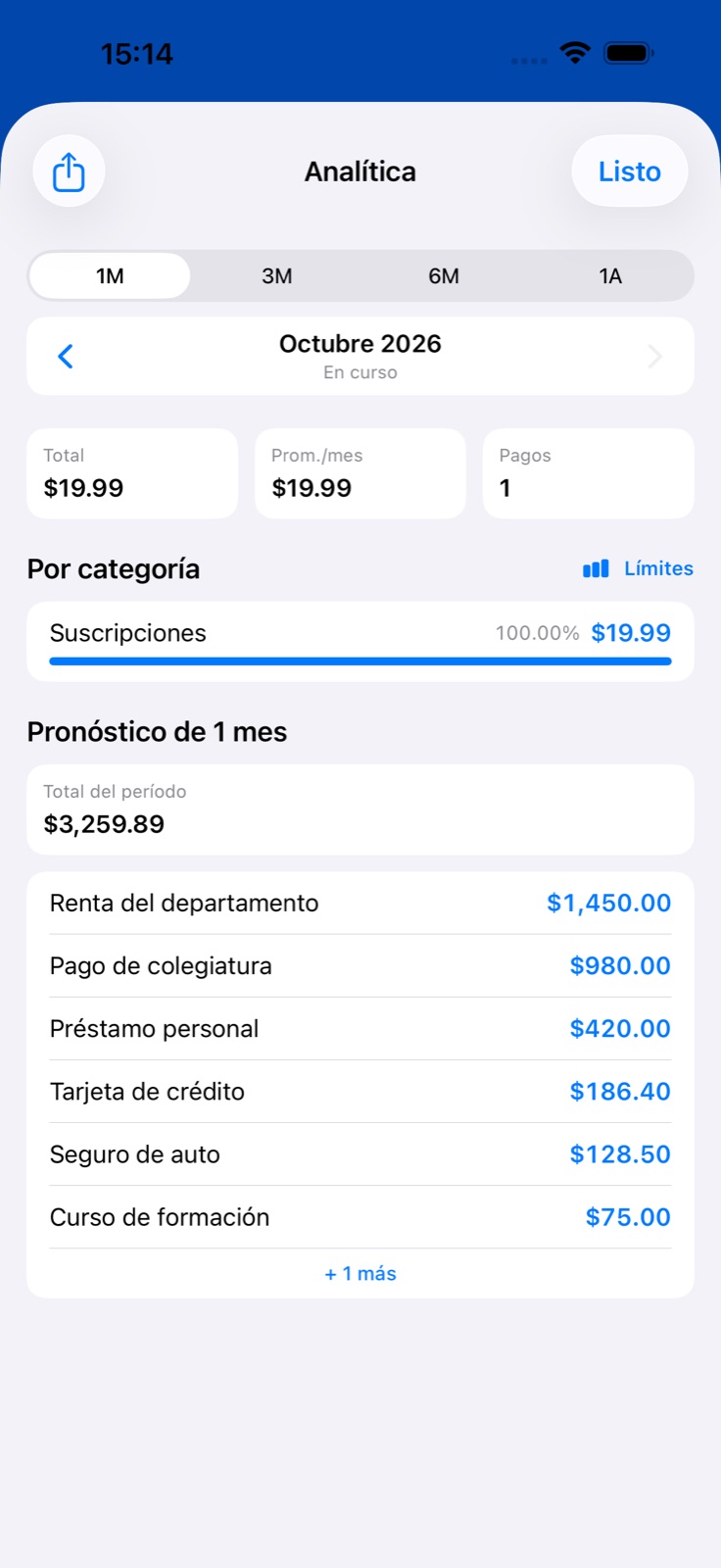 Análisis de gastos