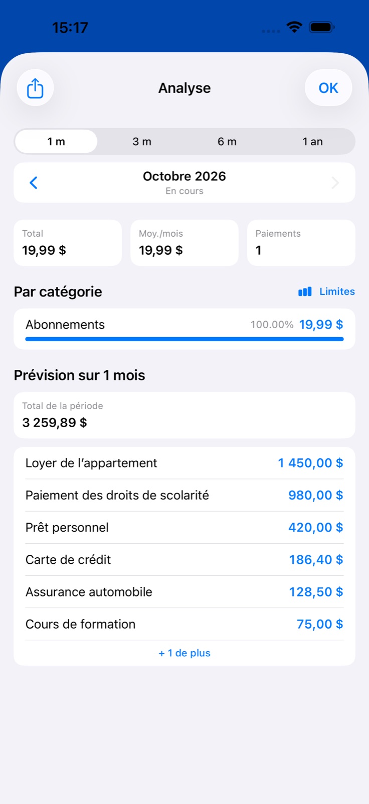 Analyse des dépenses