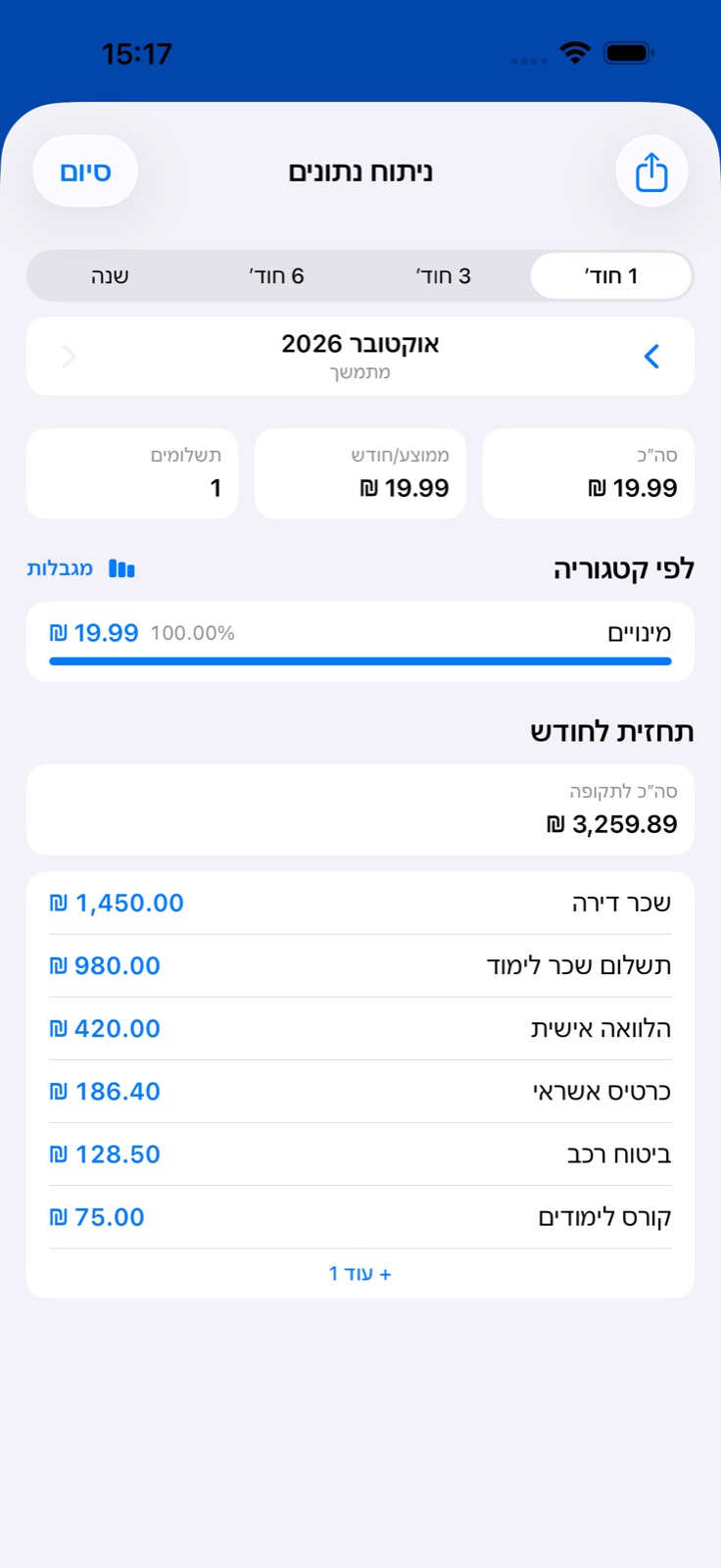 ניתוח הוצאות