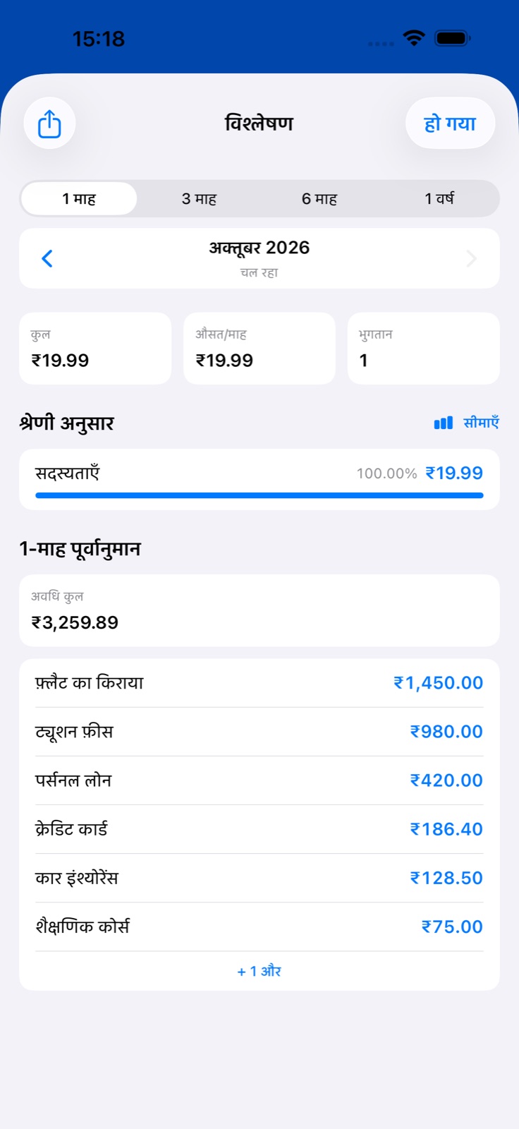 खर्च का विश्लेषण