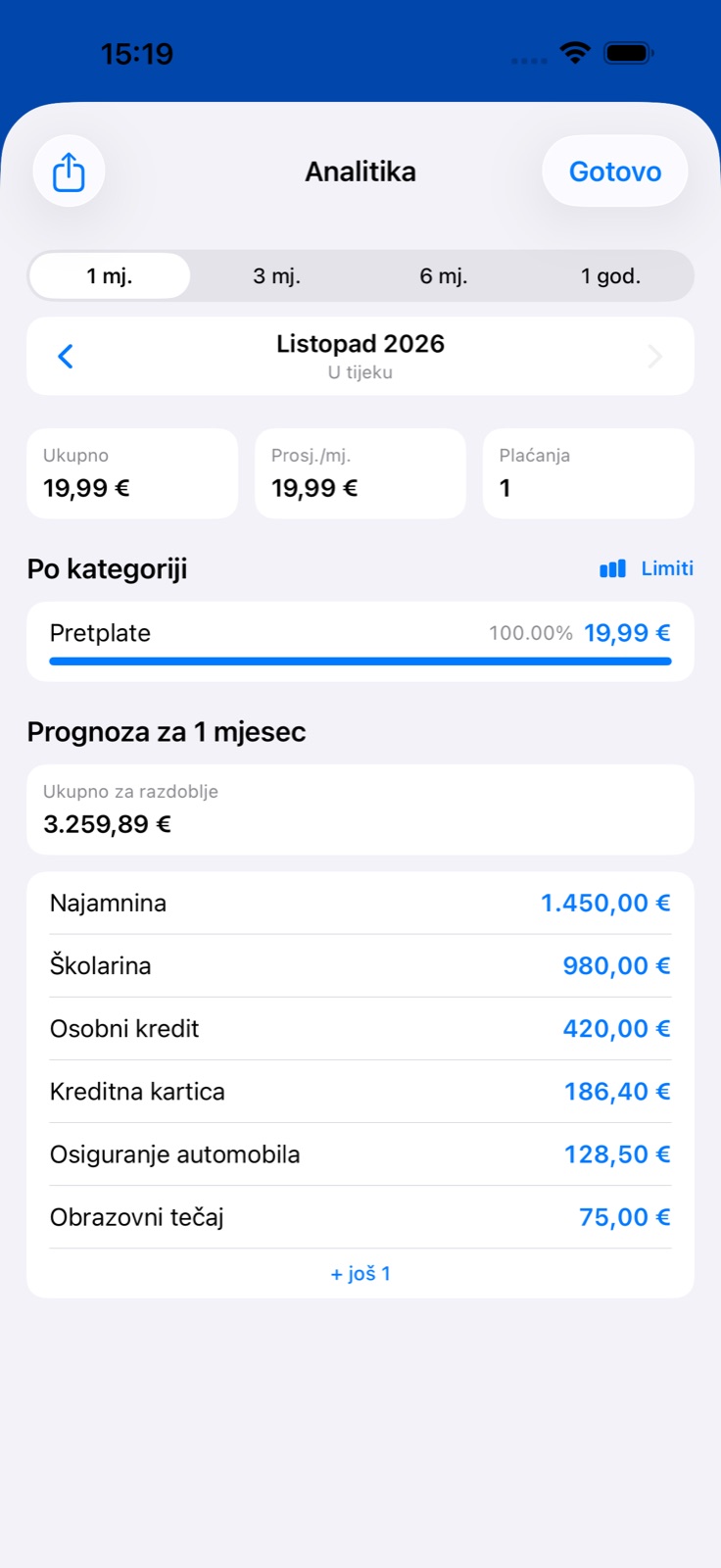 Pregled troškova