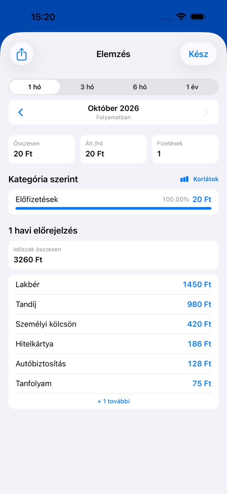 Kiadási kimutatások
