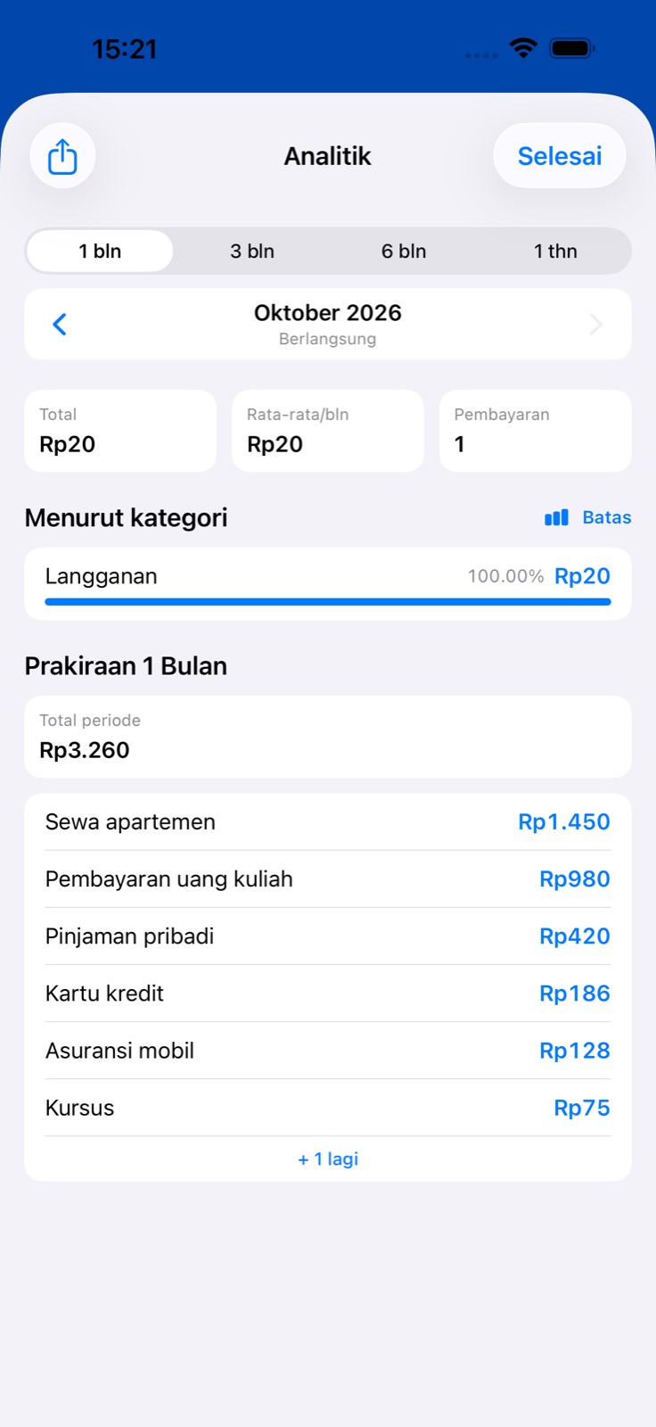 Analisis pengeluaran