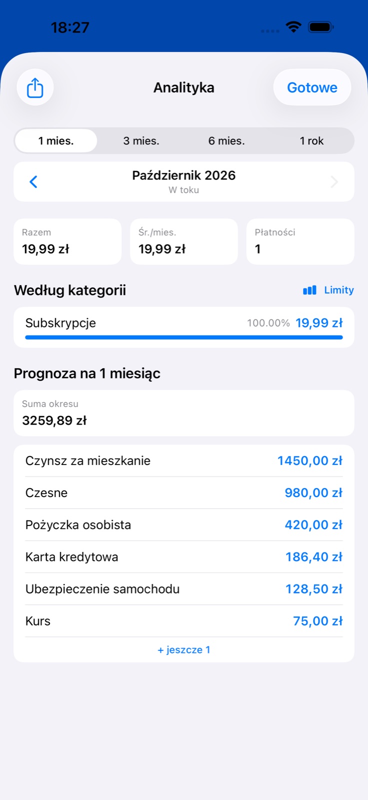 Analiza wydatków