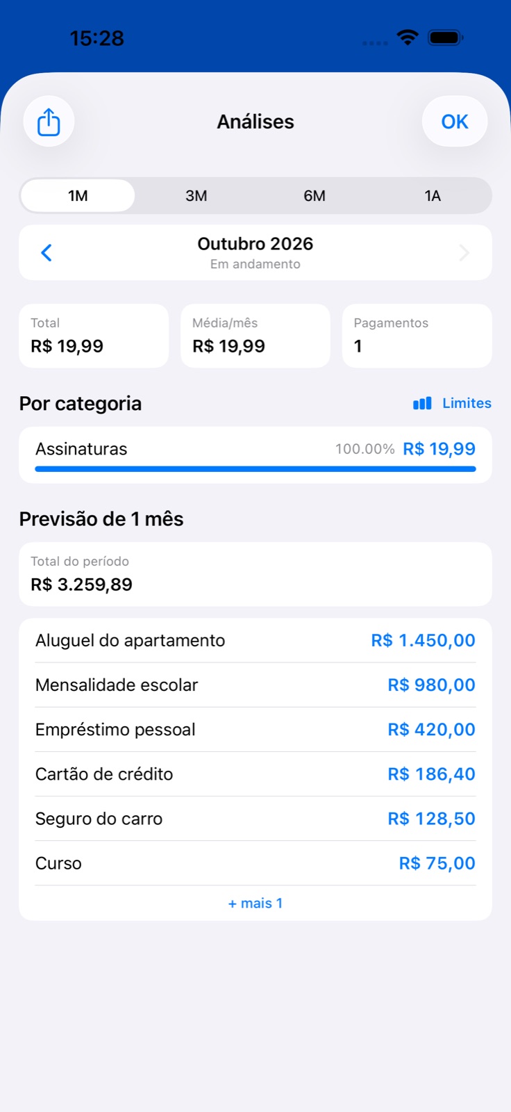 Análise de gastos