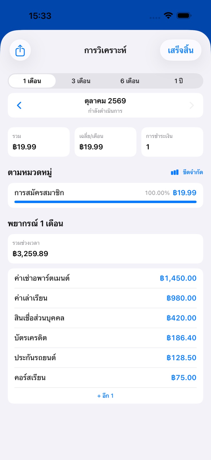 วิเคราะห์รายจ่าย
