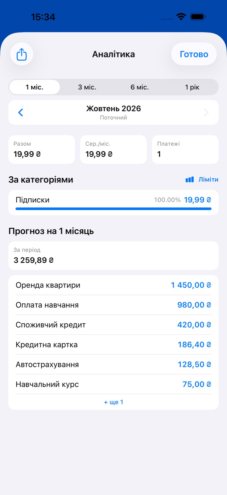 Аналіз витрат