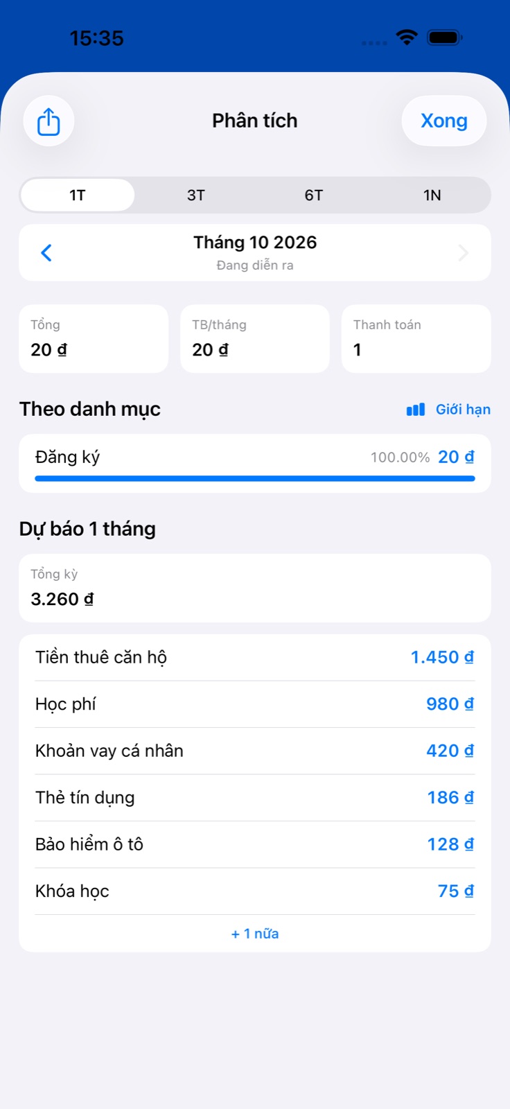 Phân tích chi tiêu